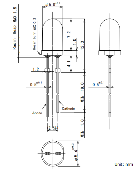 Physical Dimensions