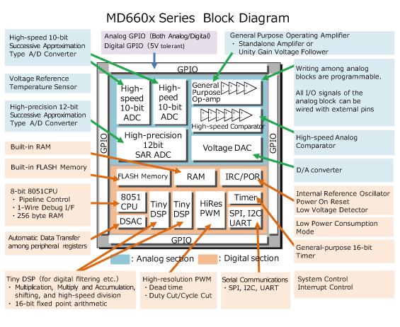 Block Diagram