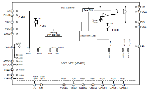 Block Diagram