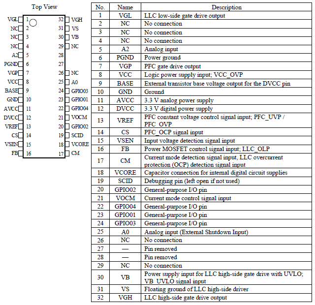 Pin Configuration Definitions