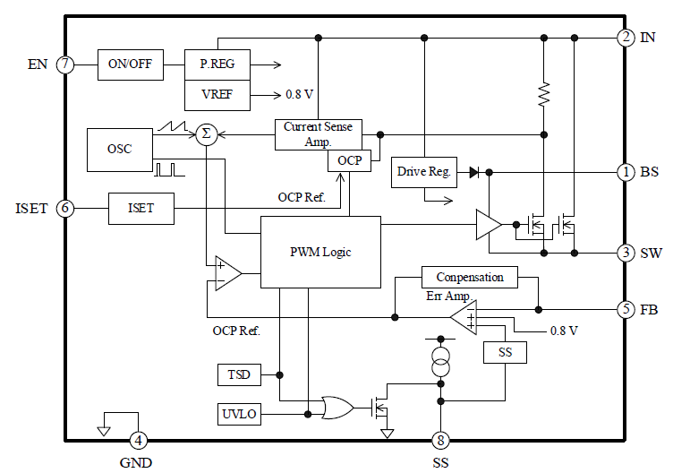 Block Diagram