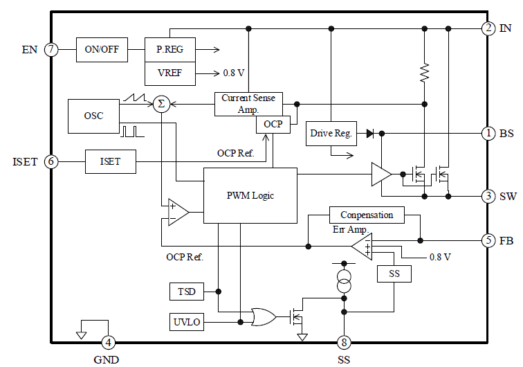 Block Diagram