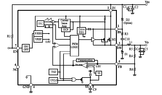 Block Diagram