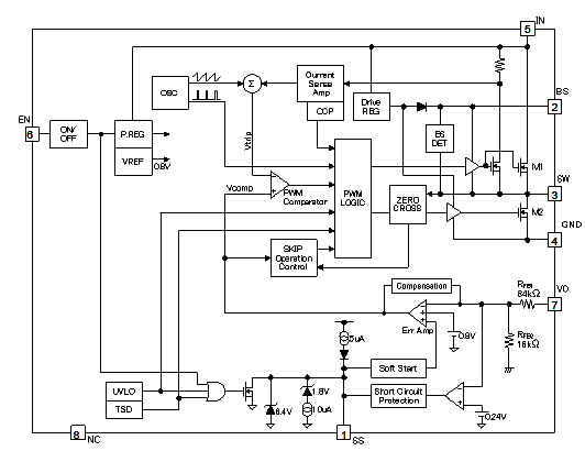 Block Diagram