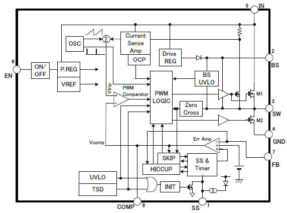 Block Diagram