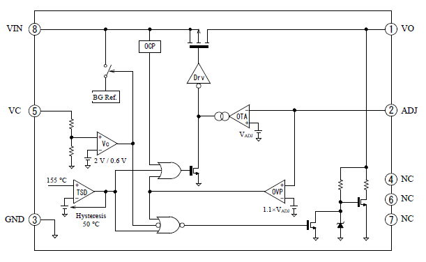 Block Diagram