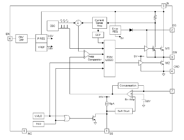 Block Diagram