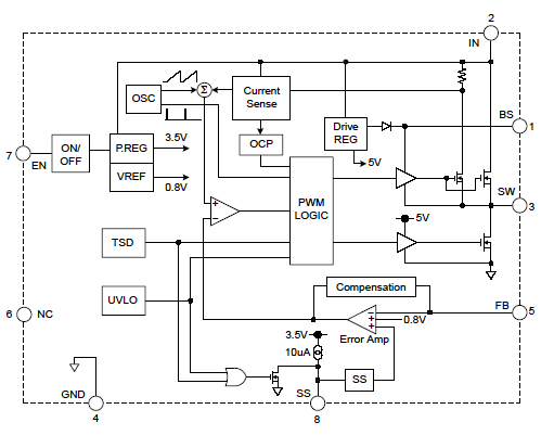 Block Diagram