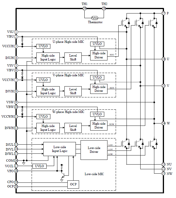 Block Diagram