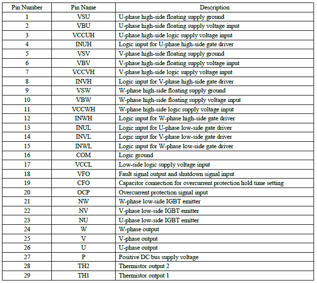 Pin Configuration Definitions