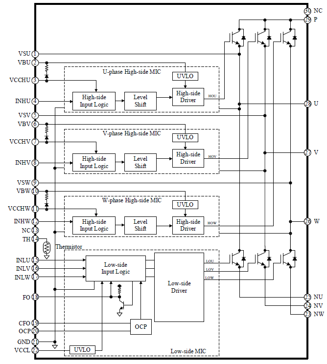 Block Diagram