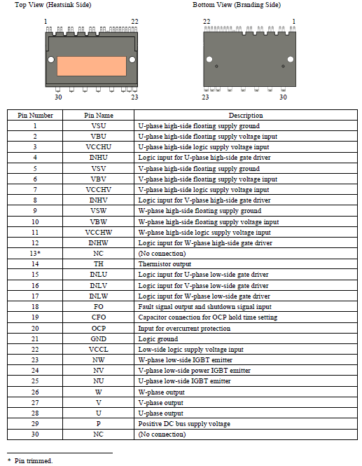 Pin Configuration Definitions