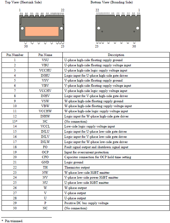 Pin Configuration Definitions