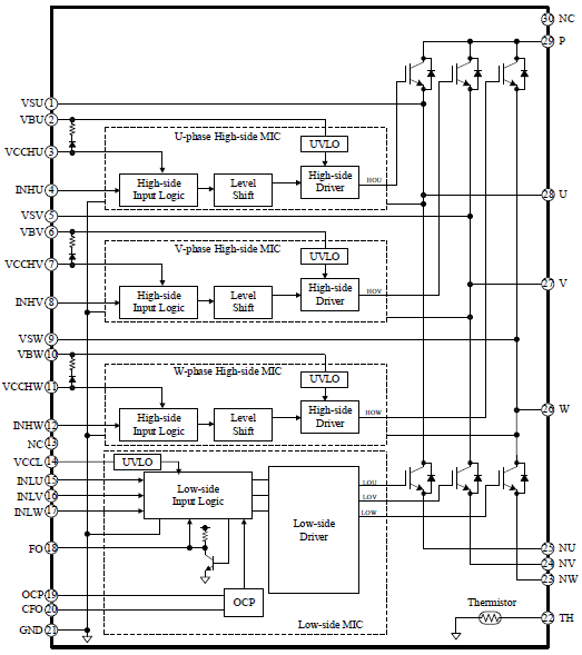 Block Diagram