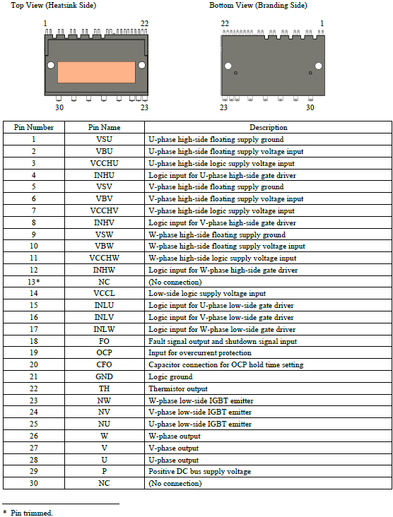 Pin Configuration Definitions