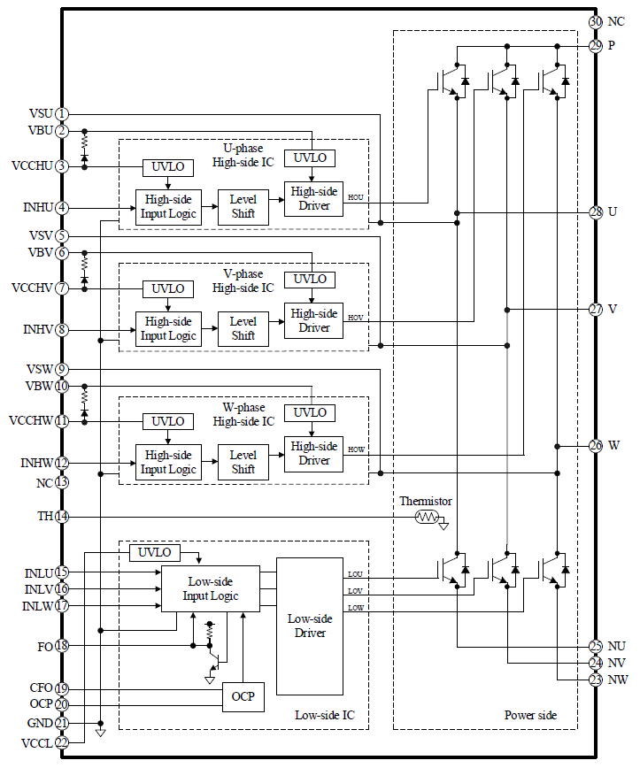 Block Diagram