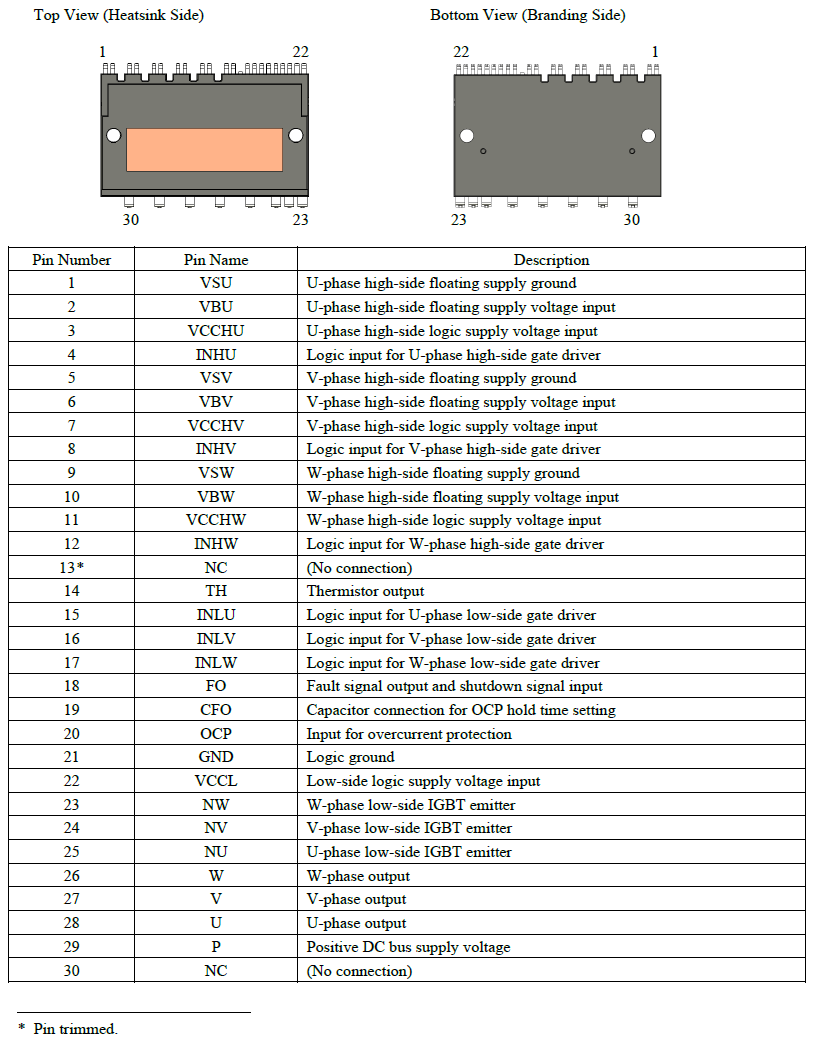 Pin Configuration Definitions