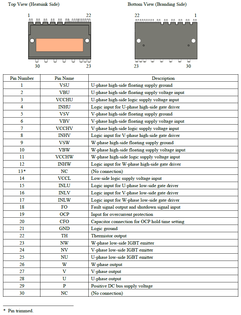 Pin Configuration Definitions