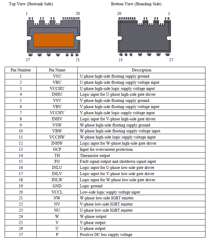 Pin Configuration Definitions