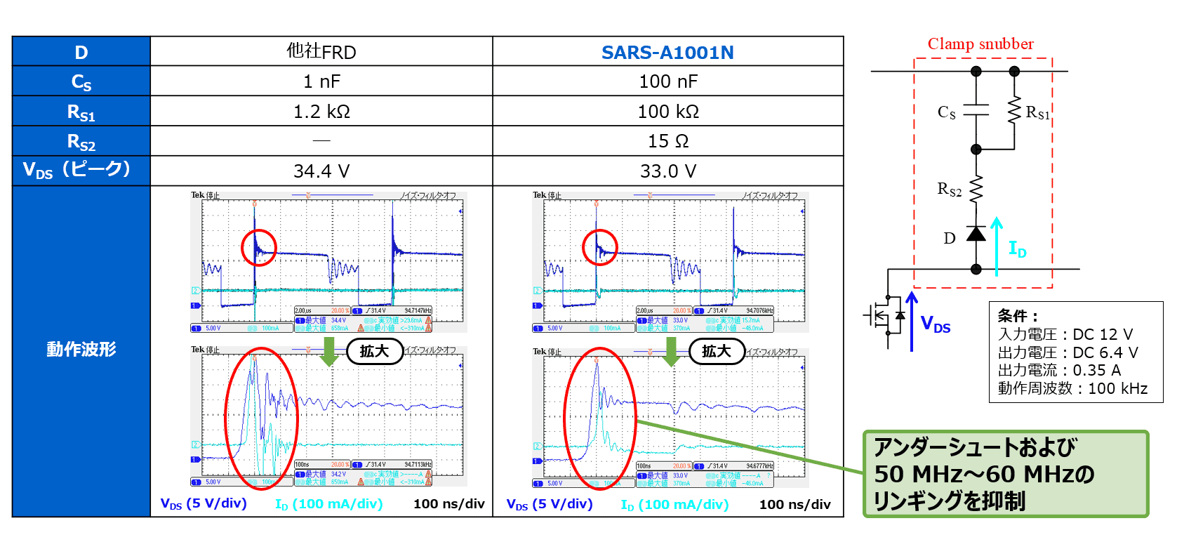 SARS-A1001NとFRDのノイズ比較