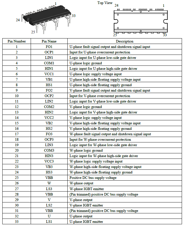 Pin Configuration Definitions