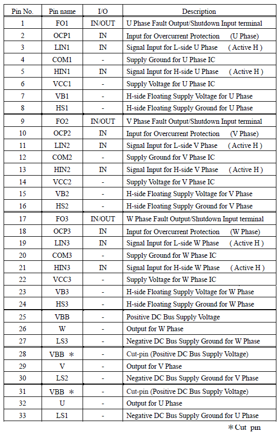 Pin Configuration Definitions