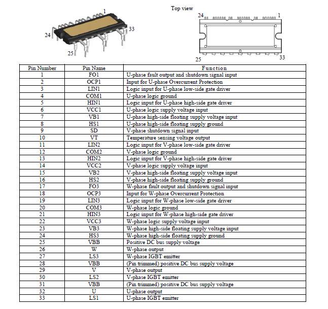 Pin Configuration Definitions