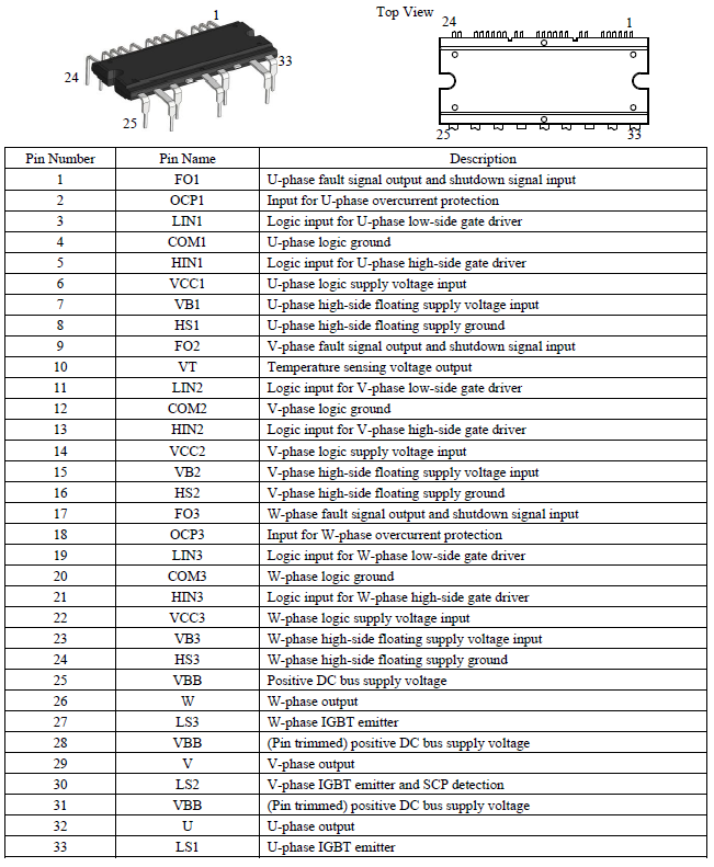 Pin Configuration Definitions