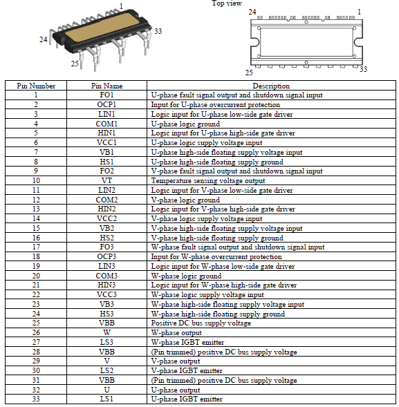 Pin Configuration Definitions