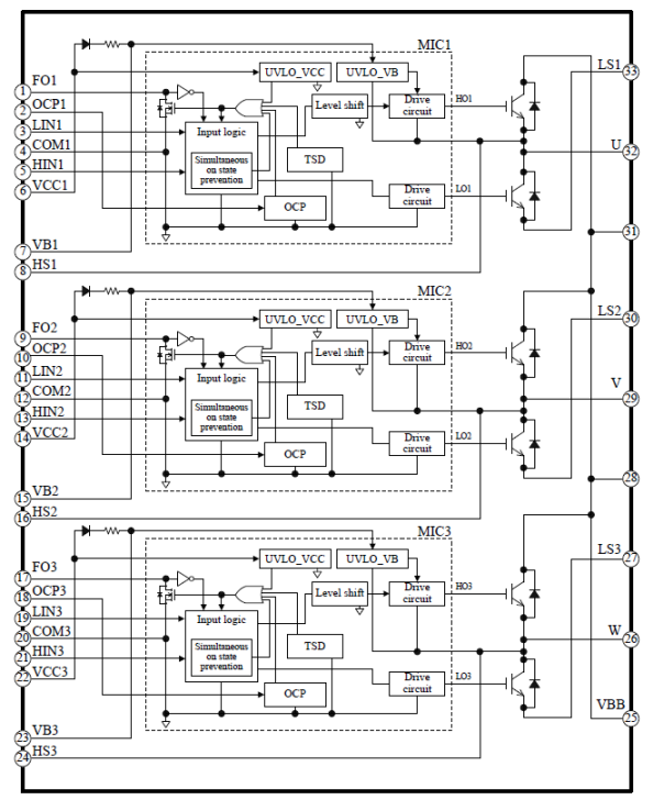 Block Diagram