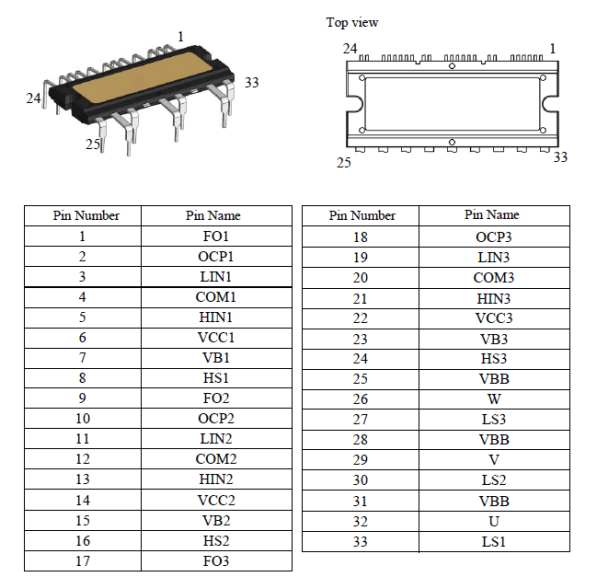 Pin Configuration Definitions