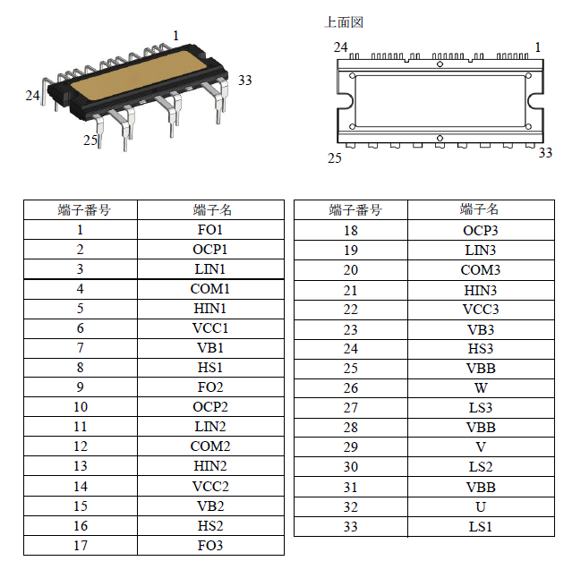 各端子機能