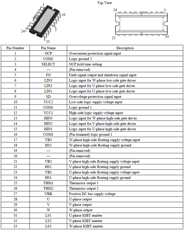 Pin Configuration Definitions