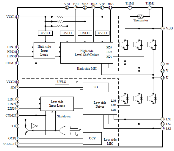 Block Diagram