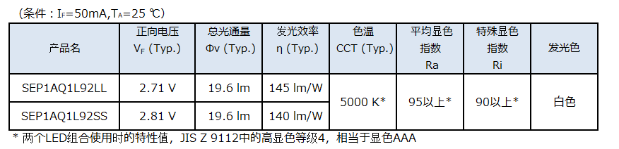 SEP1A系列