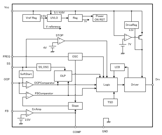 Block Diagram