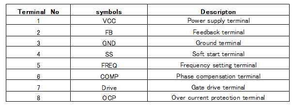 Pin Configuration Definitions