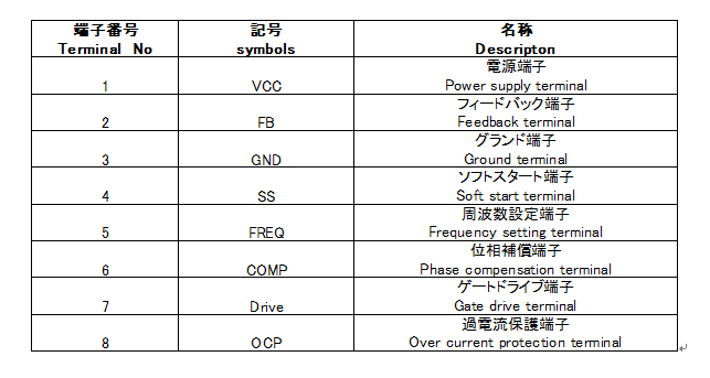 各端子機能