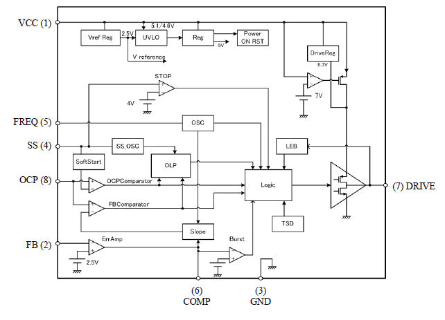 Block Diagram