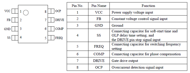 Pin Configuration Definitions