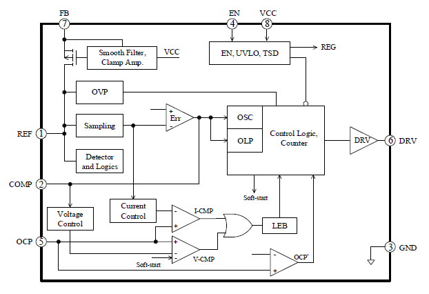 Block Diagram