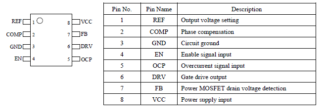 Pin Configuration Definitions