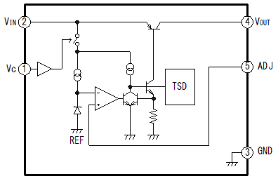 Block Diagram