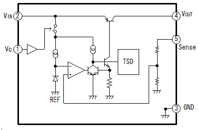 Block Diagram