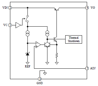 Block Diagram