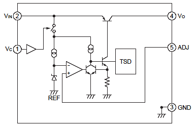 Block Diagram
