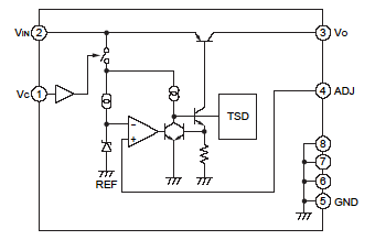 Block Diagram