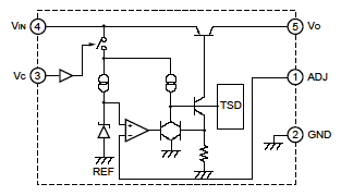 Block Diagram