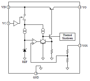 Block Diagram