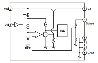 Block Diagram